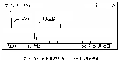 低壓脈沖測短路、低阻故障波形