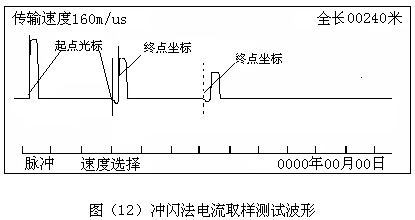 沖閃法電流取樣測試波形