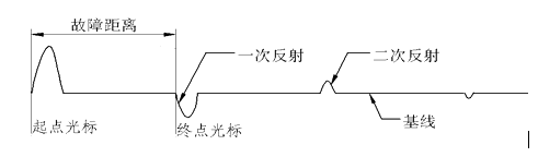  低壓脈沖測低阻短路故障波形