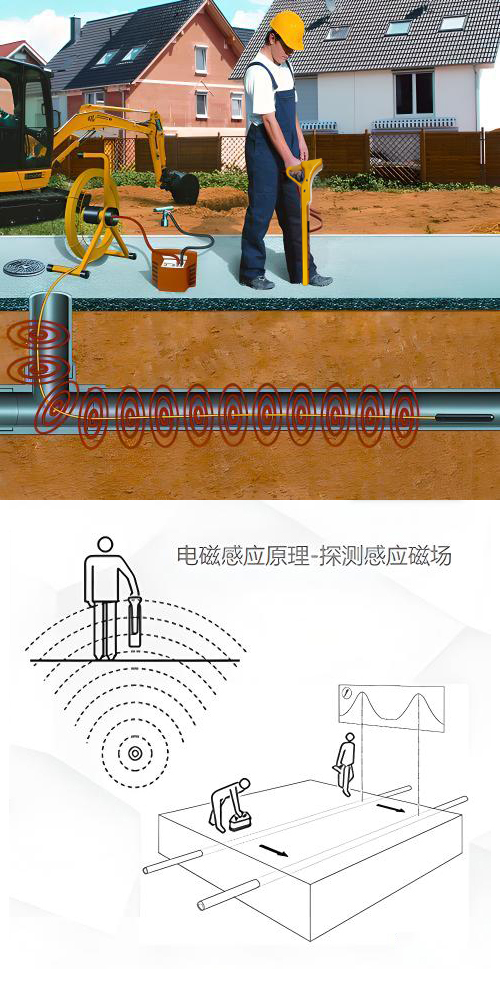 GDBN-GX010地下綜合管線探測(cè)儀工作原理圖