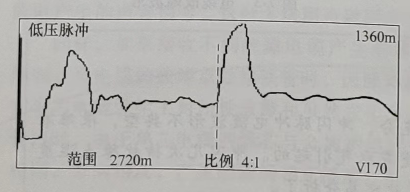 電纜全長(zhǎng)波形圖