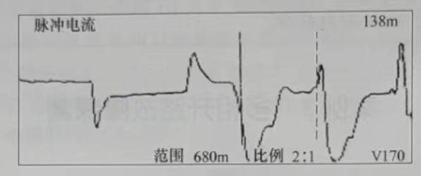 C相對(duì)金屬護(hù)層所測(cè)故障波形