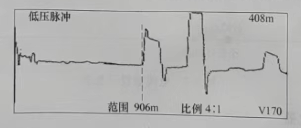 在3B2端C相對(duì)金屬護(hù)層所測(cè)故障波形