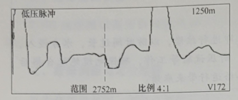 圖7-2電纜接頭波形