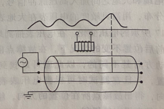 用音頻感應法探測電纜相間短路故障