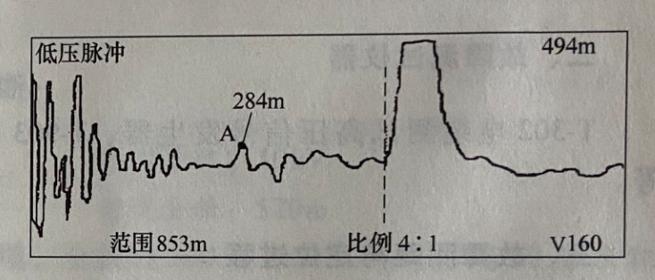 11-2 電纜全長(zhǎng)波形