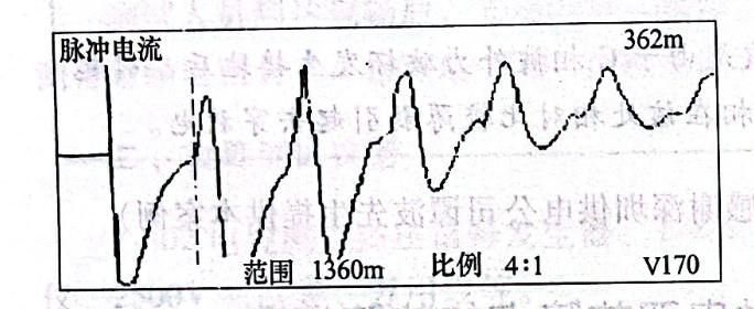 圖22-2電纜1全長波形