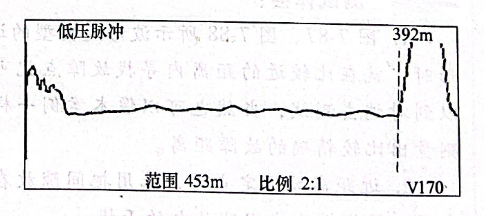 圖24-2 電纜全長波形 