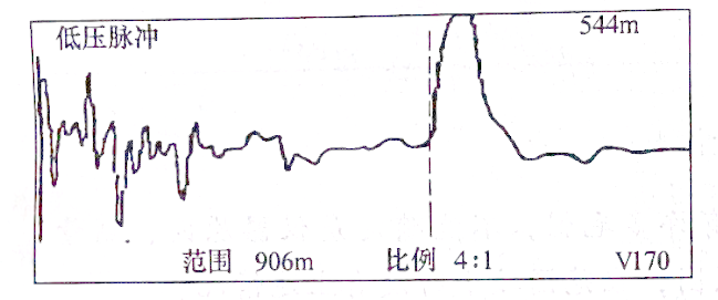 圖30-2電纜全長(zhǎng)波形