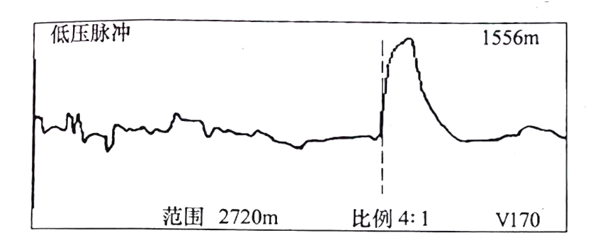 圖32-2 電纜全長波形 