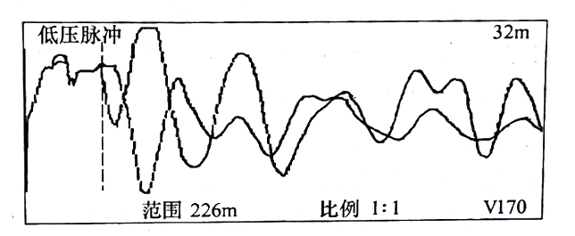 圖33-3 在鋸斷處，用低壓脈沖法通過(guò)， C相對(duì)銅屏蔽測(cè)得的比較波形