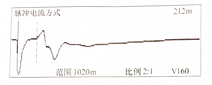 圖2-12 電纜故障波形