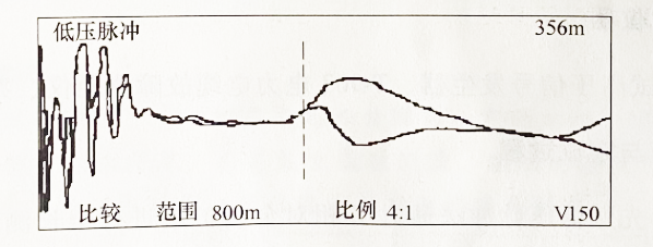 圖2-31 在泵站端測(cè) A、零相對(duì)金屬護(hù)層低壓脈沖比較法測(cè)波形
