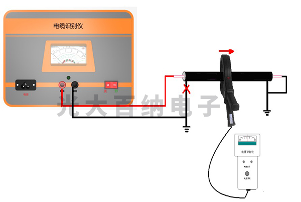 電纜識(shí)別儀測(cè)試前儀器接線