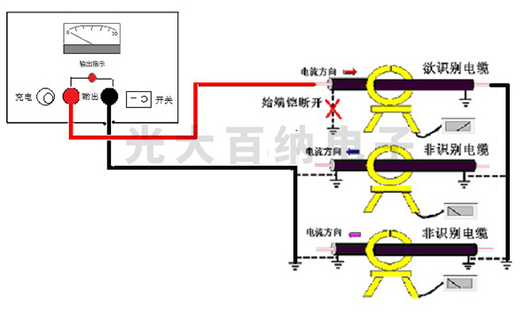 不帶電電纜識(shí)別工作判別