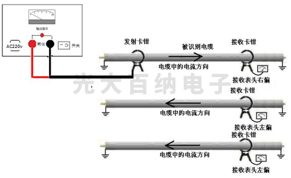 帶電電纜識(shí)別工作判別