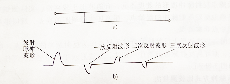 電纜故障測(cè)試儀低壓脈沖短路或低阻波形的多次反射