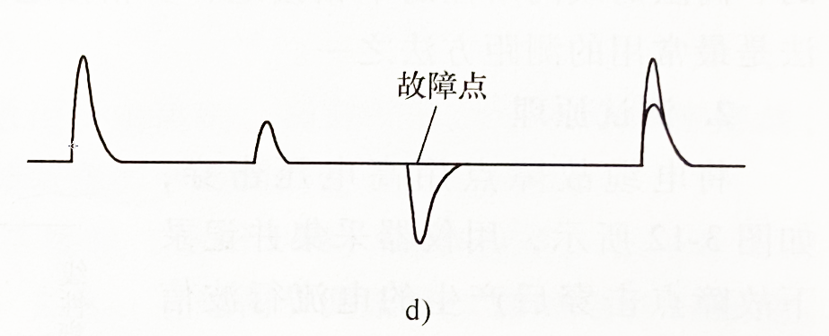 良好與故障導(dǎo)體測(cè)量波形相比較的波形