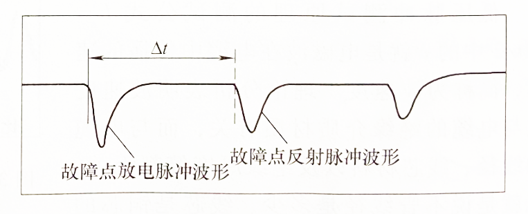 電纜故障測試脈沖電流發(fā)測試波形